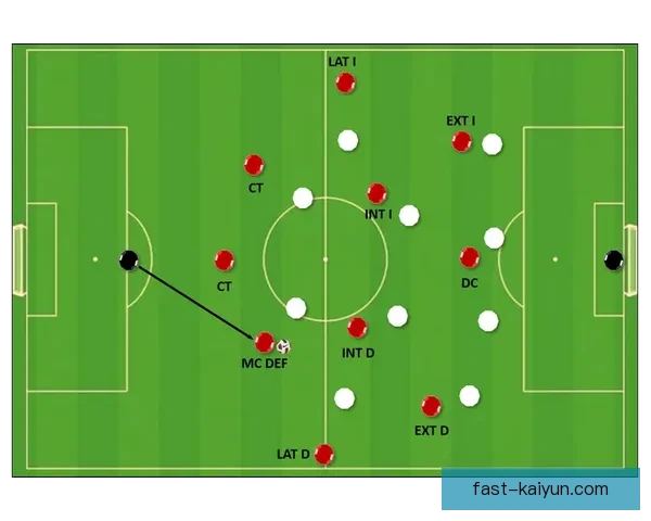 克洛普阵型变化